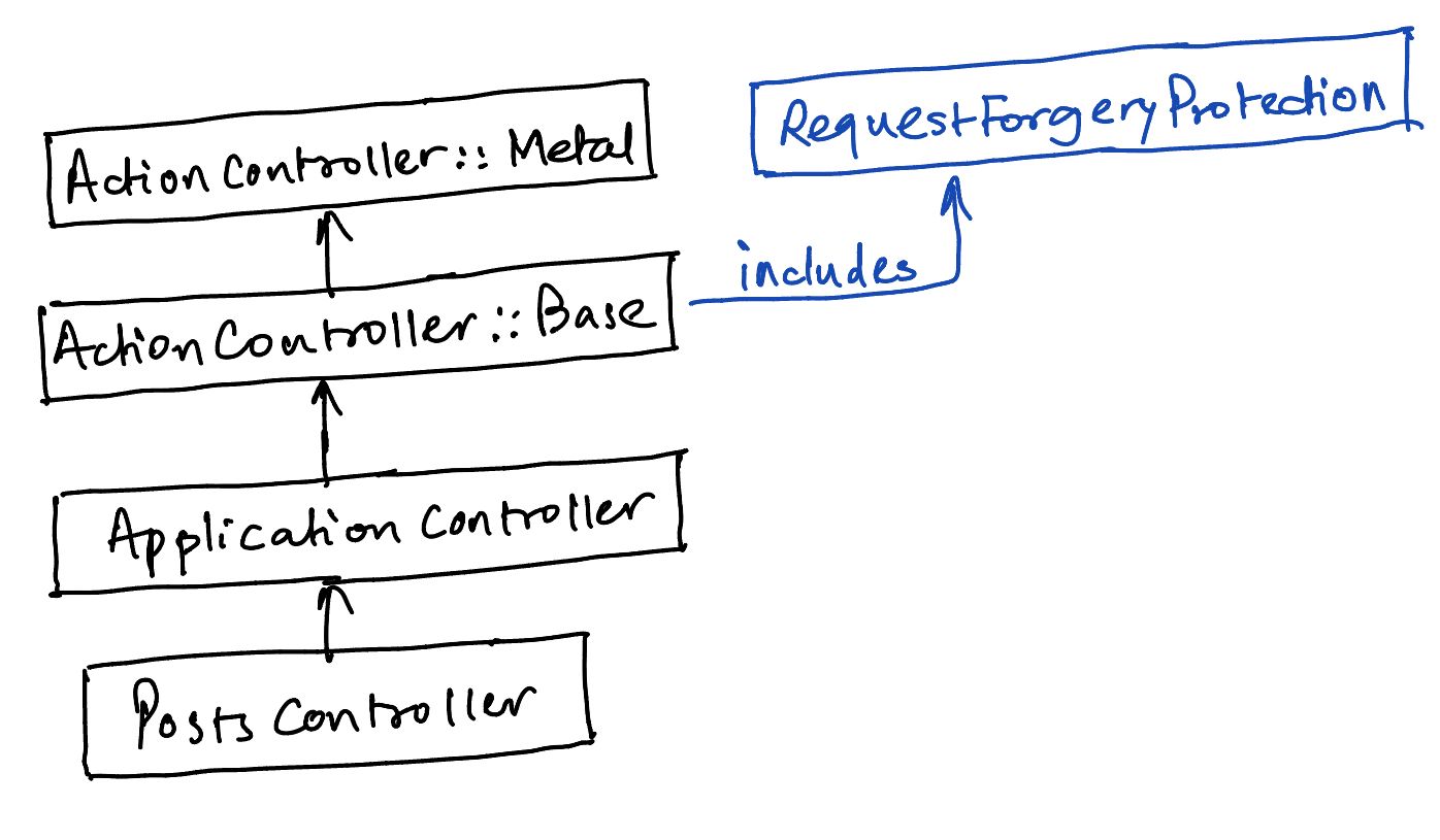 Rails Inheritance Hierarchy