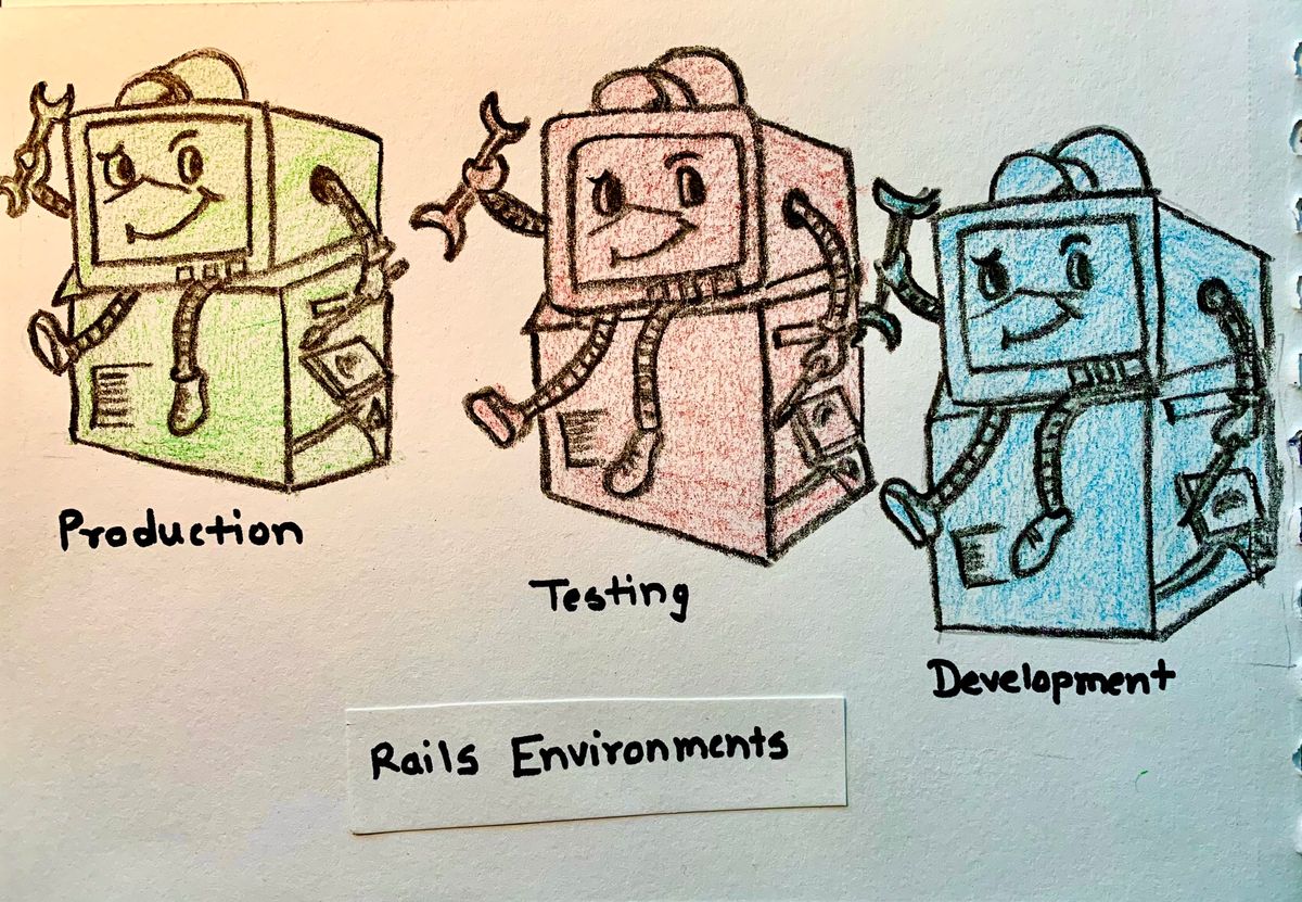 Rails Environments